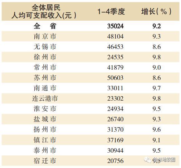 全国第20，徐州房价收入比首次\＂超10倍\＂!幸好这项数据显示