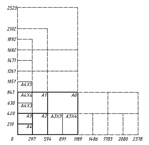 CAD出图中出A1 四分之一是什么意思_360问答