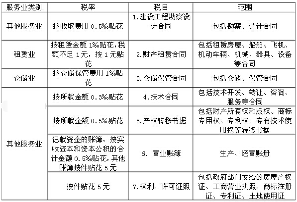 服务业税率是多少?_360问答