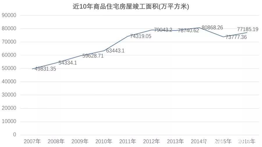 洛阳楼市调控真的有用吗？成交量降了房价却涨了！