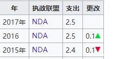 近2亿贫困人口_中国2亿单身人口