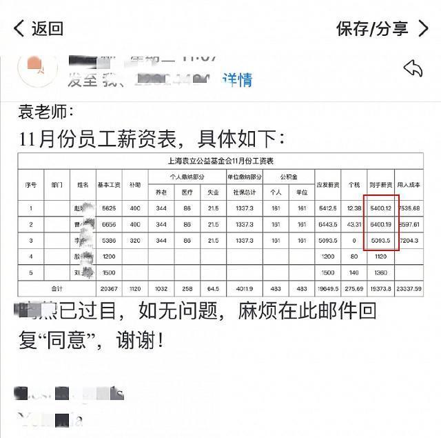 袁立晒自家公益员工的工资表:最高才6400元,还