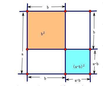 怎样用图形验证完全平方公式??谢谢。(跟据:(a-b)的平方=a的平方-2ab+b的平方。_360问答
