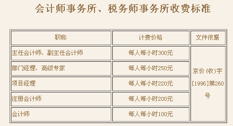 现在请会计师事务所做年度审计报告怎么收费的