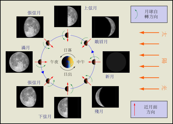 连续3天中秋节月亮的圆缺及其变化