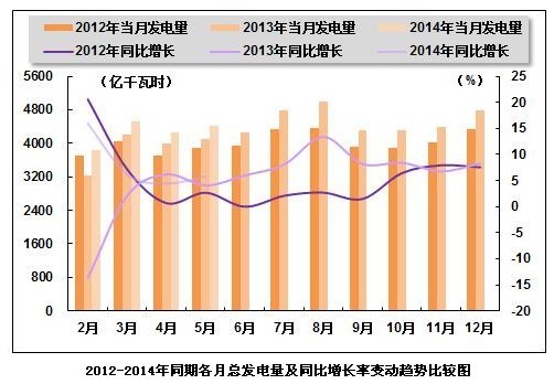 同比增长率变动趋势比较图怎么做_360问答