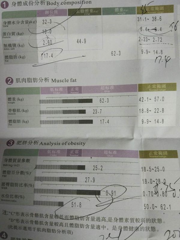 健身房体侧,体内蛋白质超标,无机盐正常,我该怎