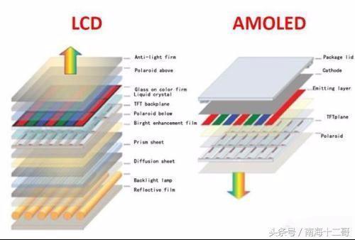 为什么三星的amoled屏幕缺陷寿命短,有烧屏等