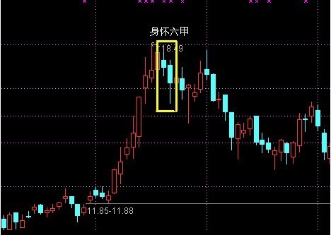 股票中,身怀六甲是怎样形态?_360问答