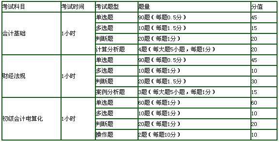 2014江苏会计从业资格考试三门的单选多选判