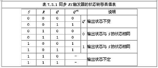 rs触发器