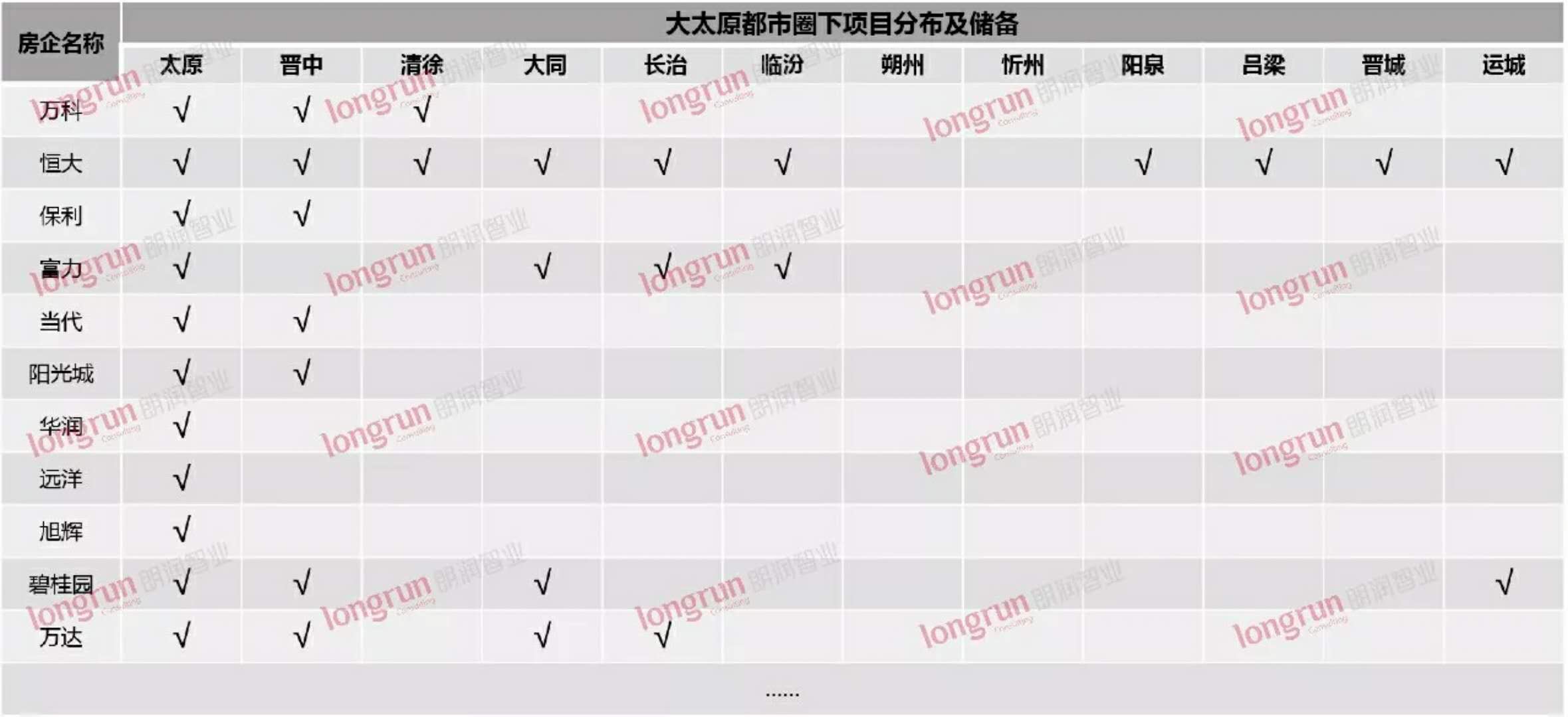 太原都市格局成型 品牌房企规模开发势头足