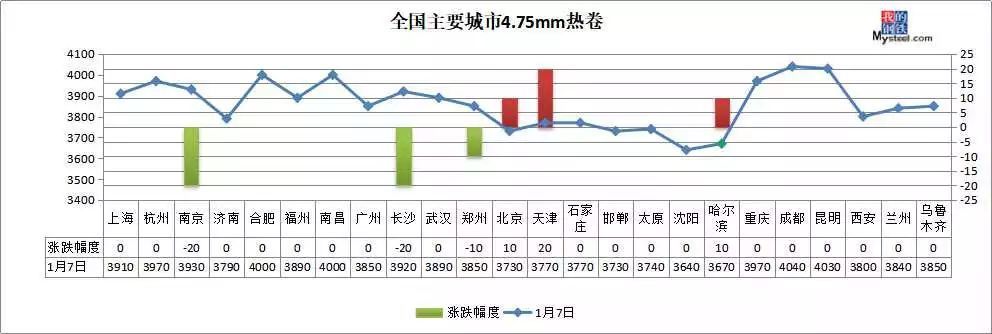 冬储政策对钢材市场的作用（冬储政策在钢材市场中扮演着重要角色不仅关系到企业的运营成本） 装饰幕墙设计 第4张