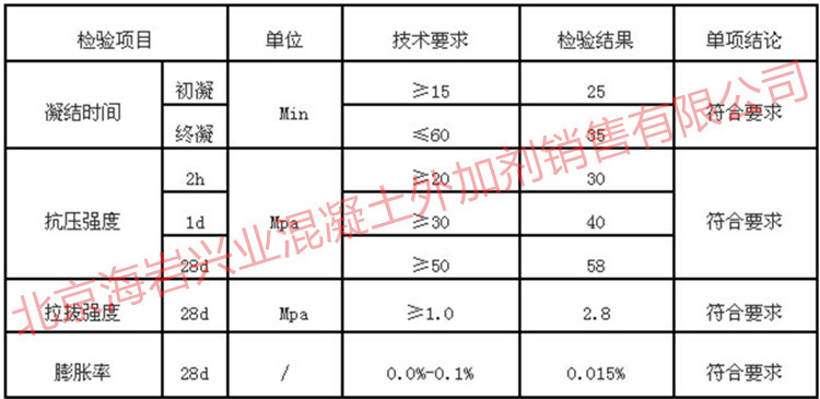 路面快速修補砂漿使用方法（修補砂漿養(yǎng)護的具體步驟）