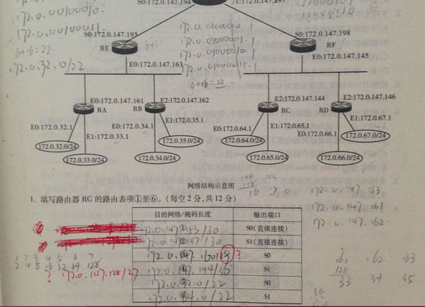 计算机三级网络技术地址快聚合的问题_360问