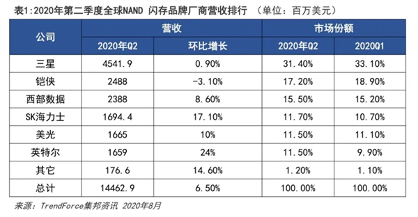 90亿美元 英特尔把最初的梦想卖给了韩国？