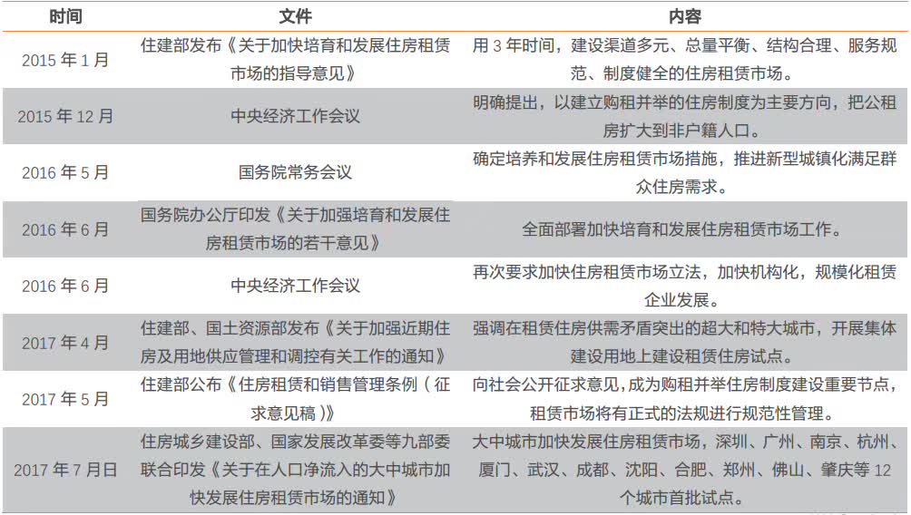 200万间的开店计划:一大波长租公寓正向商业地产涌来