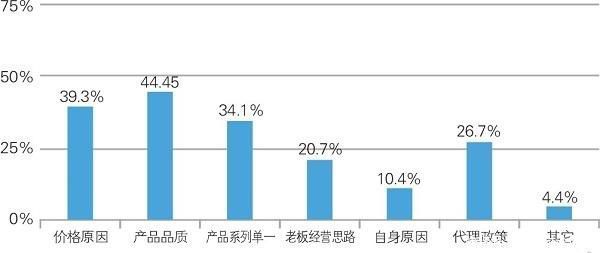 个体工商户年度报告