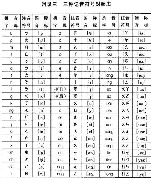 北京话里没有[b]这个音。汉语拼音方案里的字