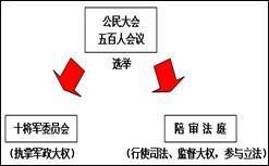 家因为地理环境、文化取向、价值观念、社会规