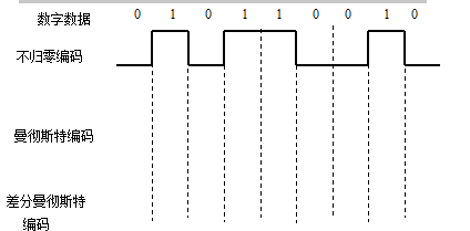 计算机网络技术_360问答
