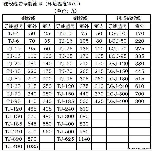 线径与功率