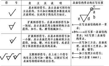 图纸图纸中一个勾,勾里面一个圆圈是意思mns柜机械图片