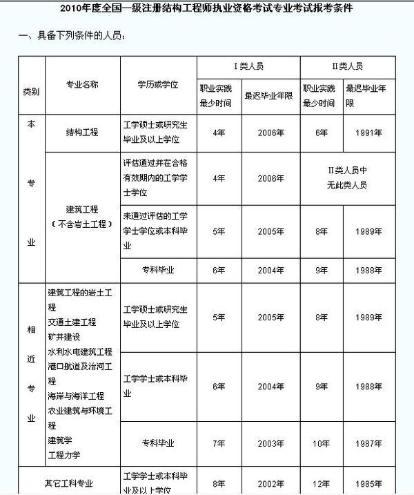 土木工程如何考一级注册结构工程师_360问答