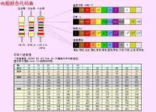 这电阻多大的,还有二极管_360问答