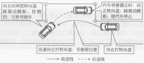 2016最新科目二考试技巧分享 收藏版_360问答