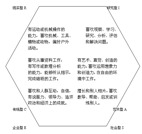 霍兰德职业兴趣测试_360百科