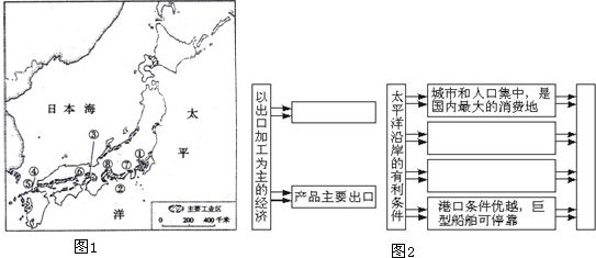 读图1日本工业分布图,回答下列问题.(1)工业区