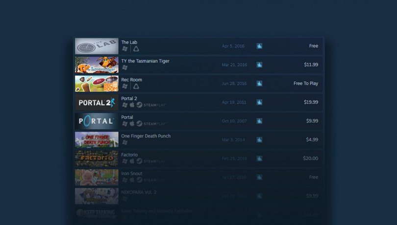 Steam VR游戏已经超过600款 好评游戏过半