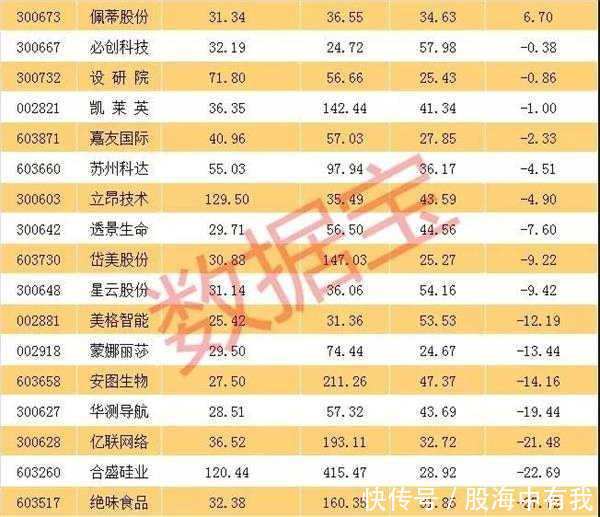 增速均超25% 哪些次新股可能成为长线大牛股