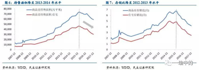 全因素看地产投资:2018年慢下行?