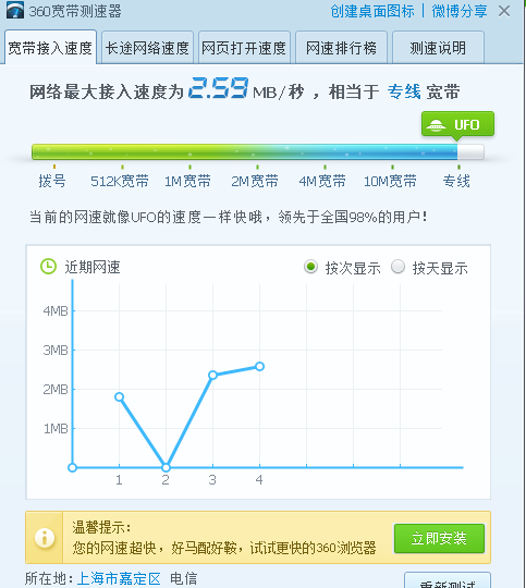 家里光纤20兆的。玩游一会延迟几十,一会就上