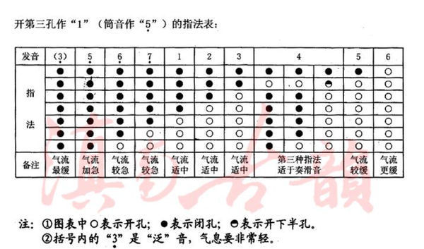 军港之夜葫芦丝演奏指法_360问答
