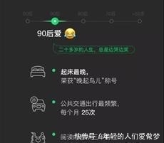 微信表情大年度:你爱用这些数据,他们靠这些渠着急的表情图图片