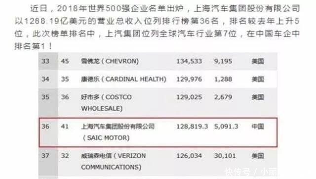 2018年世界五百强车企共24家,德国3家,日本6家