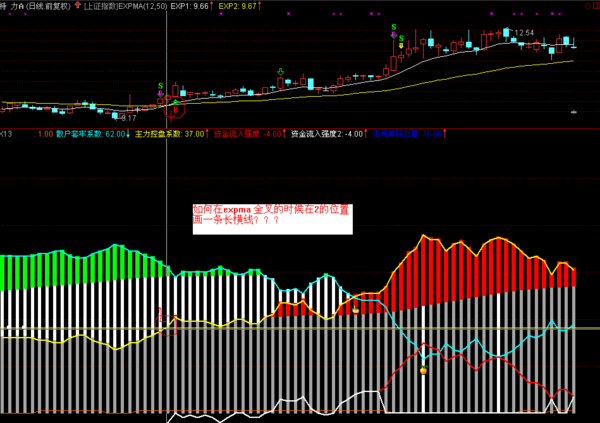通达信公式代码中如何在expma金叉时画一条延