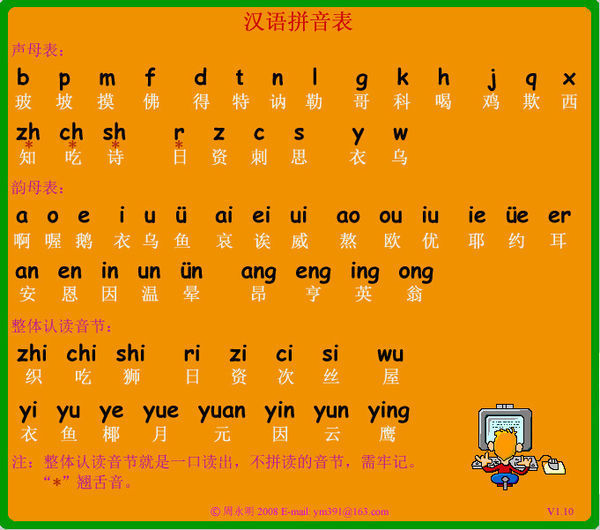 谁有汉语拼音发音方法图解_360问答
