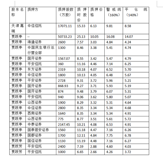 乐视网收涨5.77% 孙宏斌或成\＂接盘侠\＂