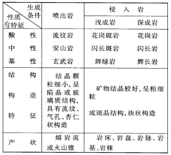 侵入岩和喷出岩的差别_360问答