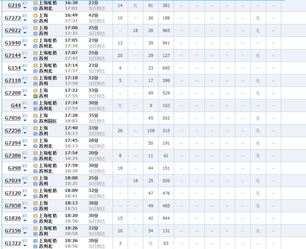 上海到苏州高铁时刻表