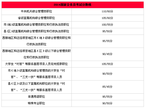 2014年1406期消防监控初级国考分数查询_36