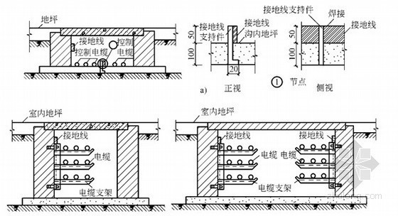 电缆沟需要接地吗?_360问答