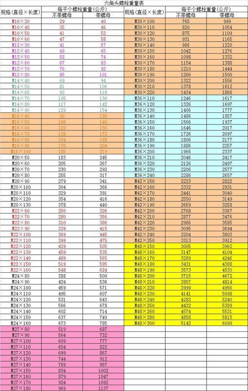 螺栓理论重量表哪有_360问答