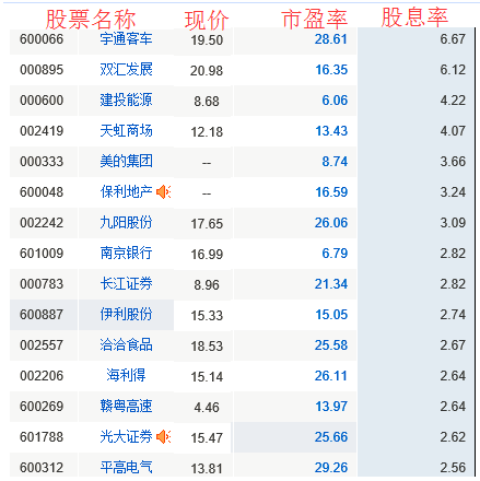 低估值高股息_360问答