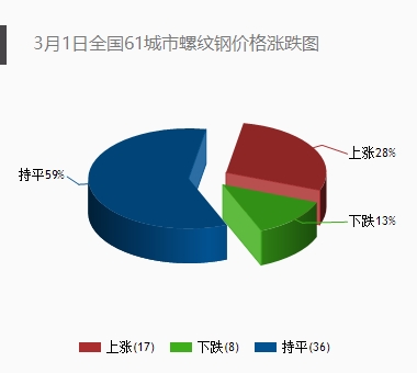 深圳新房均价连续17个月下降西本新干线