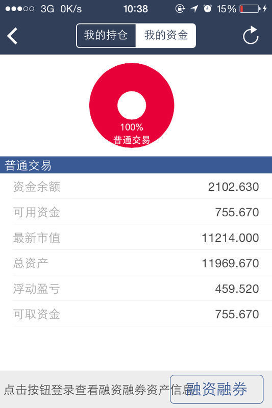 资金余额是什么意思?我空仓能转到银行到底有